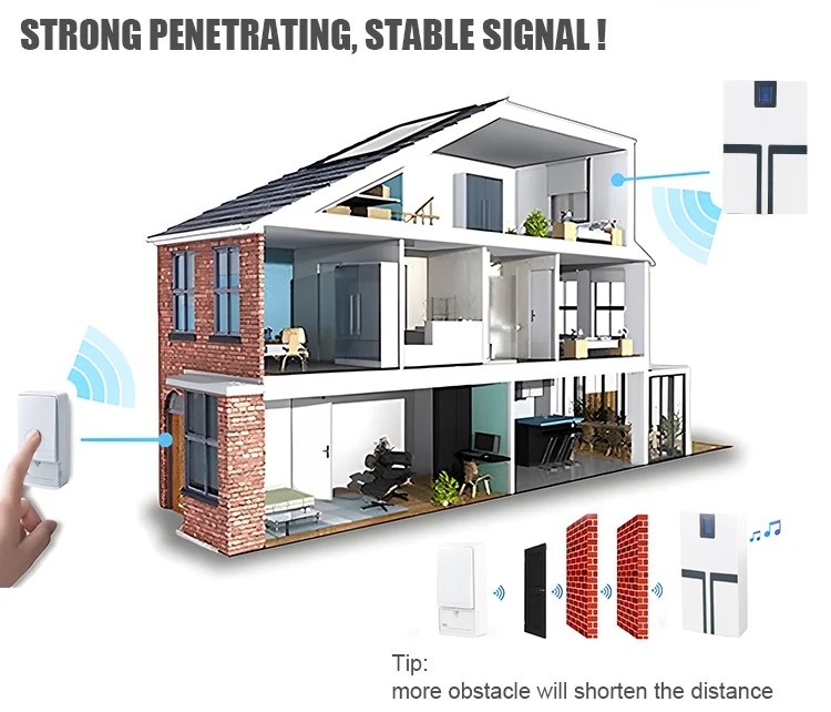 XINHUI SP-9712T(AC) Timbre Intelligent Wireless Ring Selfpowered Door Bell Plug in Doorbells Chime