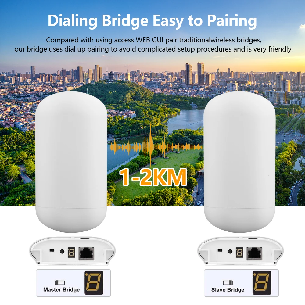 New version 11ac 450mbps outdoor cpe 8dBi high-gain white wireless repeater coverage rj45 enterprise wifi bridge for CCTV