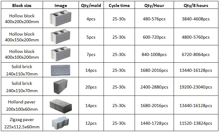 BLOCKTECH QT4-25  ecological bricks used paver block machine for sale interlocking block machine blocks make machines