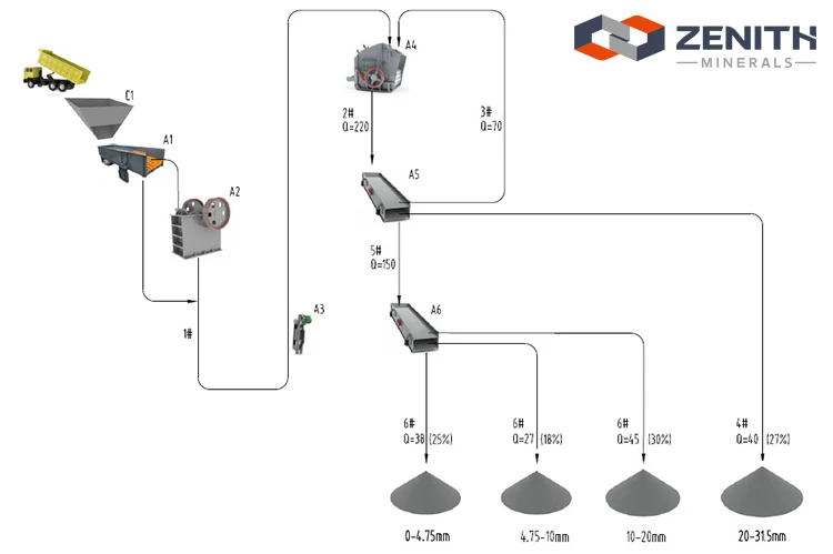 china stone crushers