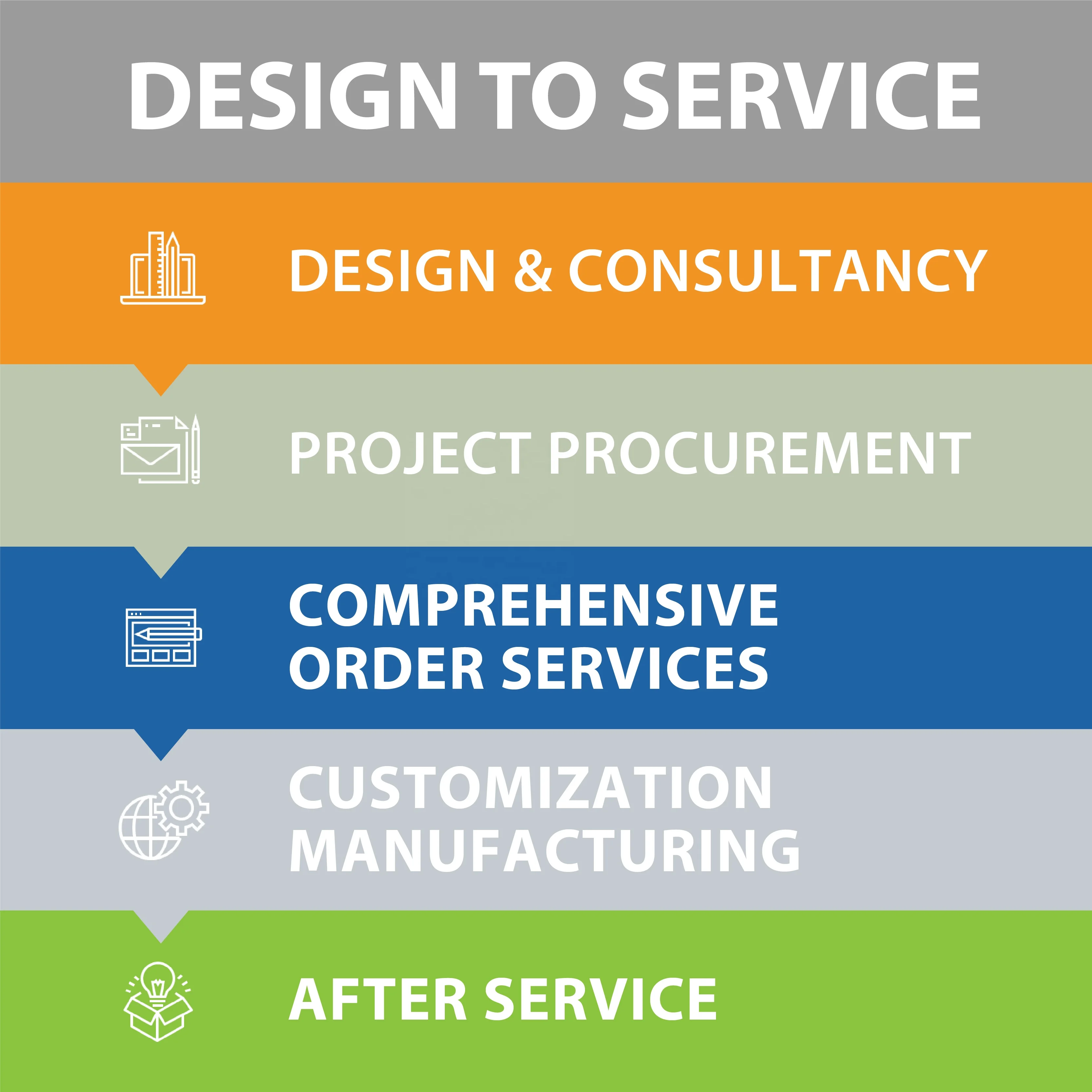 wholesale classic Hotel porcelain square ceramic plate set