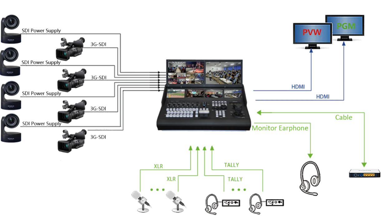KD-BC-8H Large capacity professional live broadcast switcher
