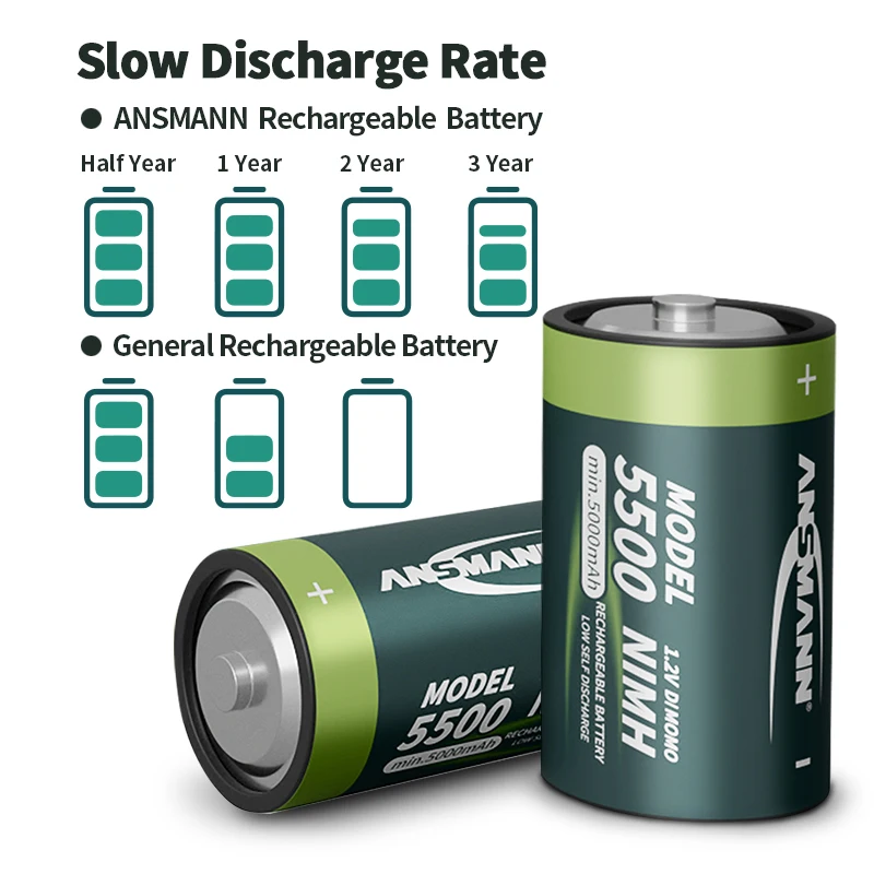 ANSMANN 1.2v 4500mAh C size LR14 rechargeable nimh batteries rechargeable battery
