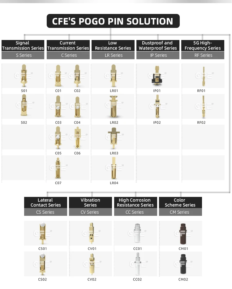 pogo pin connector_09