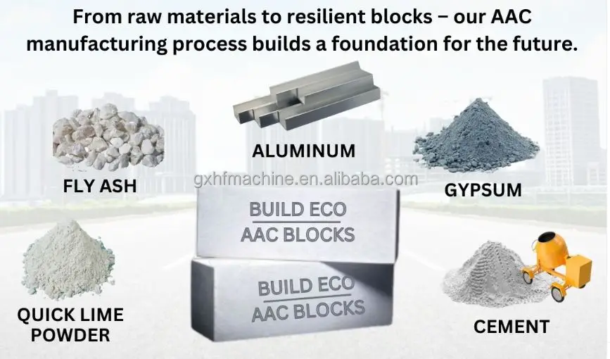 aac material