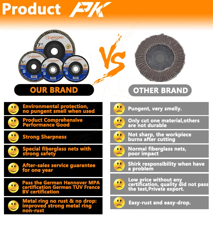 Professional Flap Discs 4 Inch (100mm) Sanding Discs Grit Grinding Wheels Blades For Angle Grinder