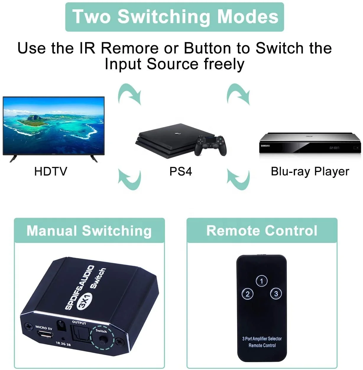 OZG2 Digital SPDIF Toslink Optical Fiber Audio Switch 3 in 1 Out with Optical Cable Support Digital & DTS 5.1, PCM Stereo LPCM
