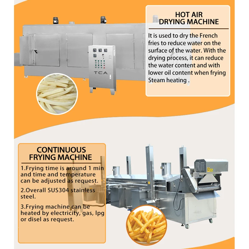 High-yield steam peeling frozen french fries production line