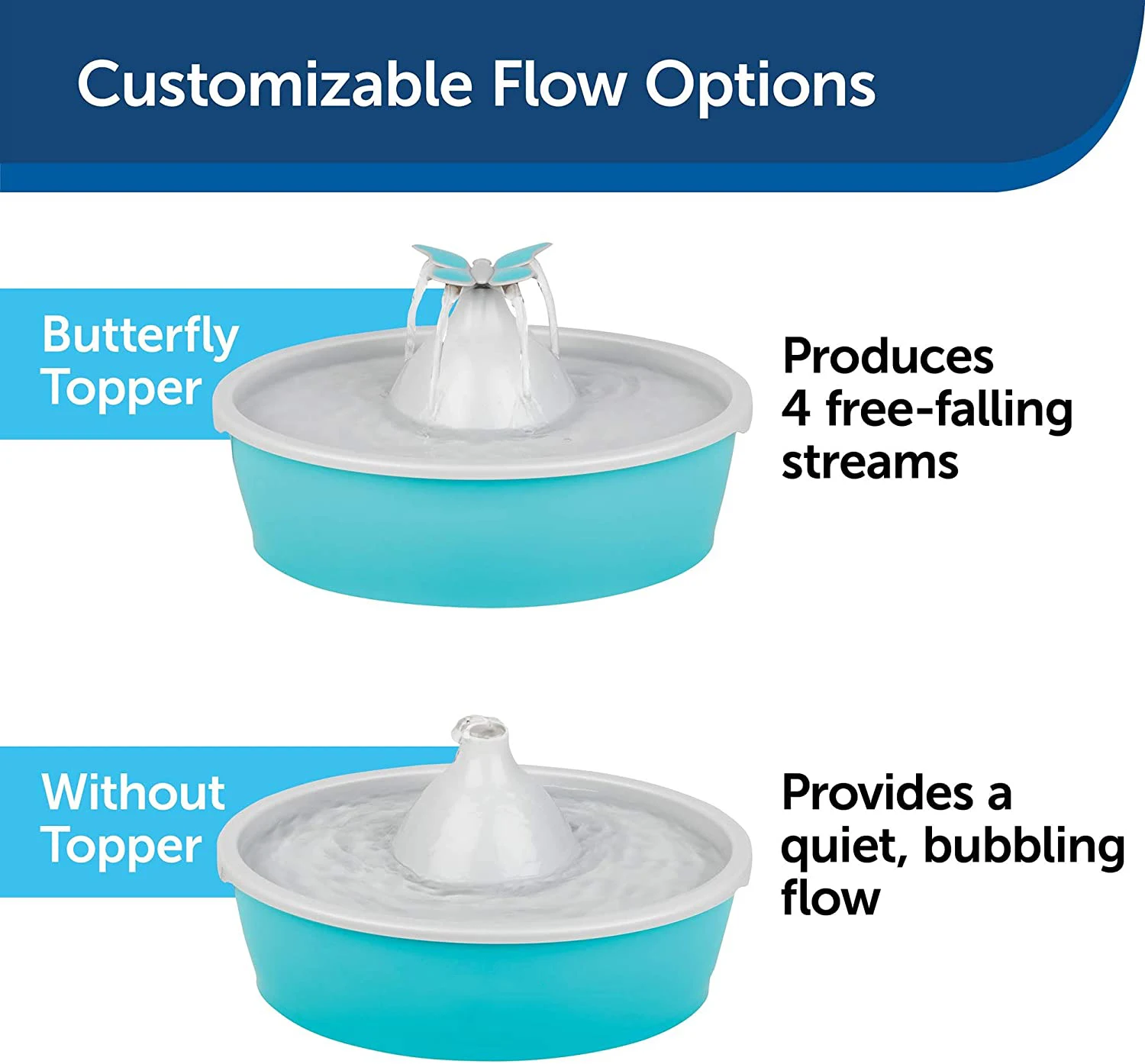 Pet Drinking Fountain for Cats and Dogs, Free-Falling Adjustable Streams of Fresh, Flowing Water, Easy to Clean, 50 oz Capacity