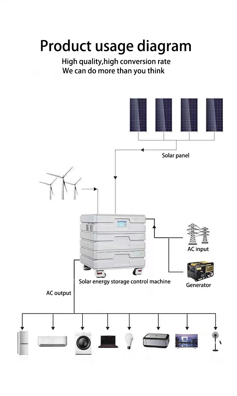 Hot sale Pure sine wave Solar INVERTERS 5000W  power energy storage 220V 230V 240V Home use modules Lithium battery