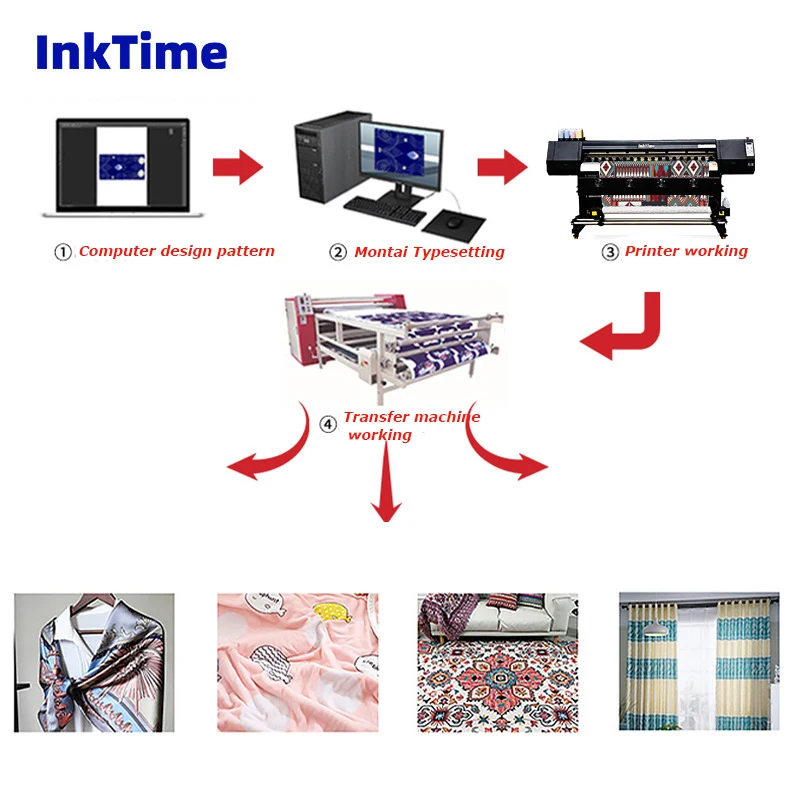 New Arrival IT-S1903 Industrial Width Professional Textile Sublimation Printing Machine