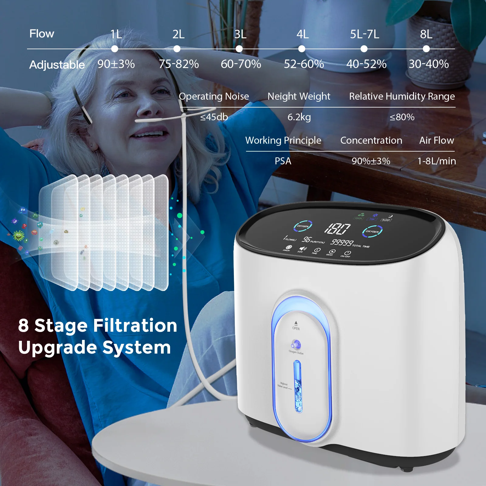DE-Q1W Hot Selling Home use Strong breathing 1-8l  portable care easy oxgen generator oxygen concentrators