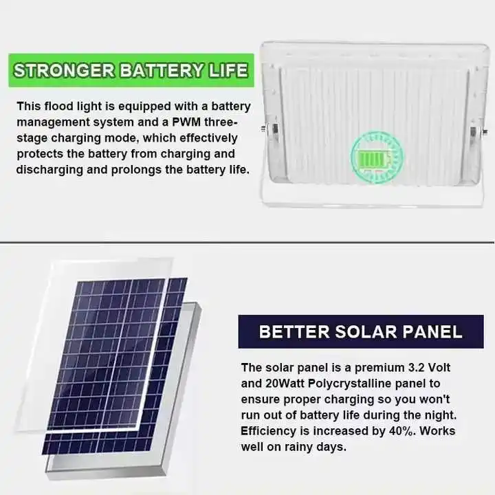 Light-emitting Diode Floodlights Solar Projector Lamp Solar Power Flood Light Garden COB for Warehouse Country Yard Community