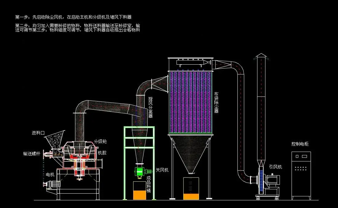 Industrial dry pepper moringa leaves powder mills grinder spice powder produce machine