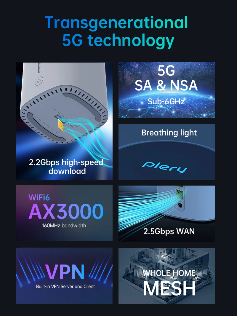 Plery R652 2.5G WAN Gigabit Wifi6 5G Router SIM Wifi6 Hotspot Mesh 5G Industrial Router 3000Mbps Wifi6 Modem 5G Cpe Router