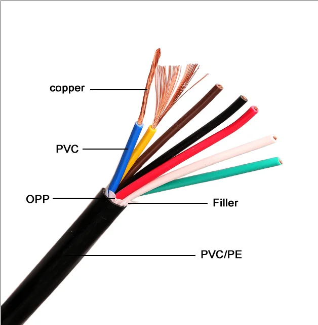 0.6/1kV 7 Core 0.75mm2 KVV Control Cable copper electric wire