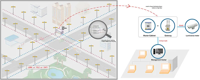 Smart City 800.jpg