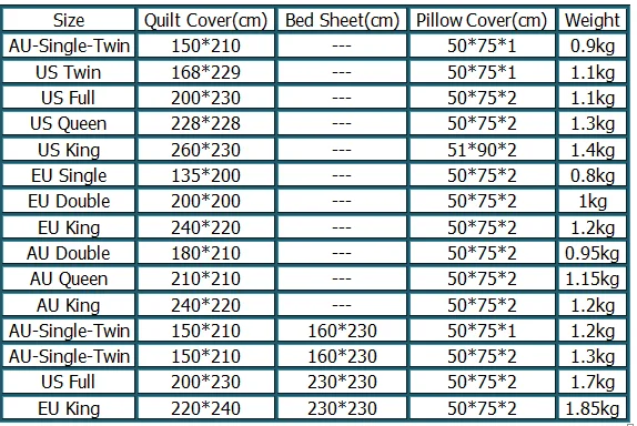 Комплект постельного белья из 100% полиэстера пододеяльник и подушка в Европейском стиле с принтом комплект трех или четырех предметов большого размера