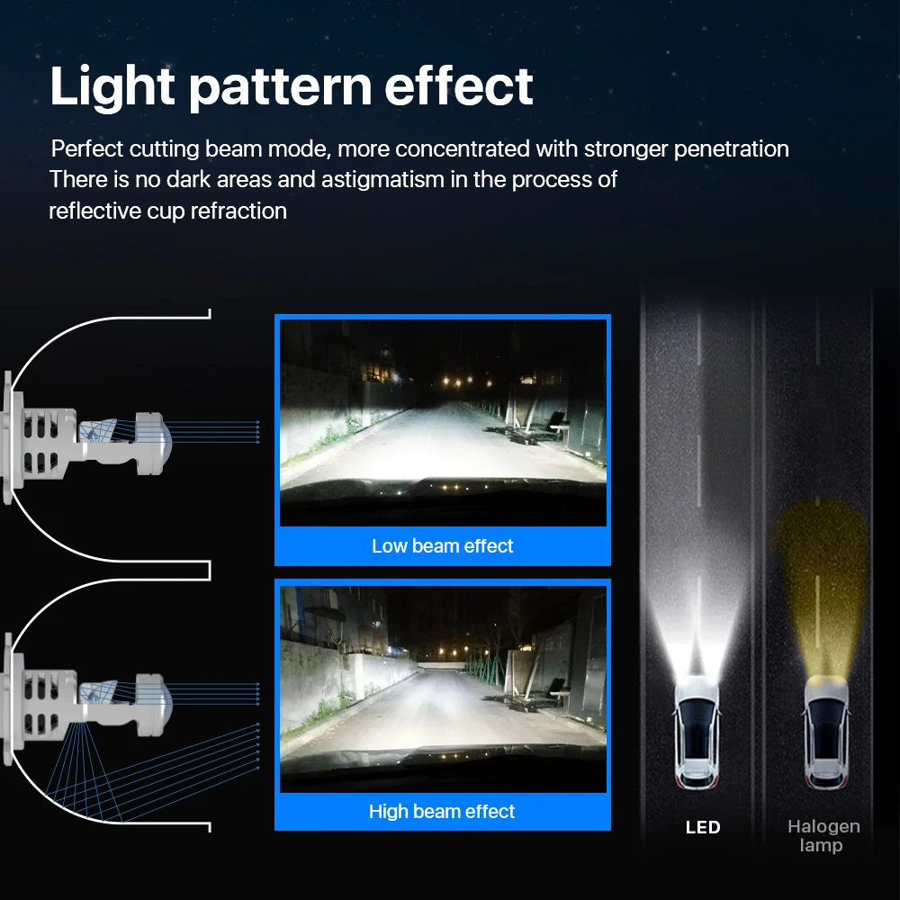 new arrivals auto led headlight with small lens 80w 10000 lumens mini projector headlight for cars