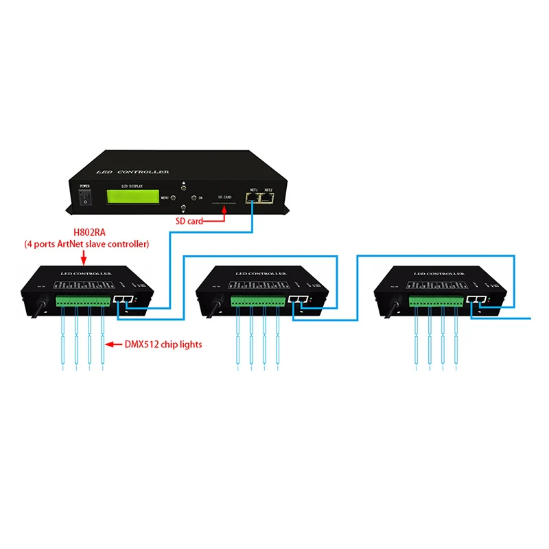 H801TC LED Master Controller Pixel LED Controller Employ Ethernet Protocol Drive 150000 Pixels 255 Slaves Support DMX Console