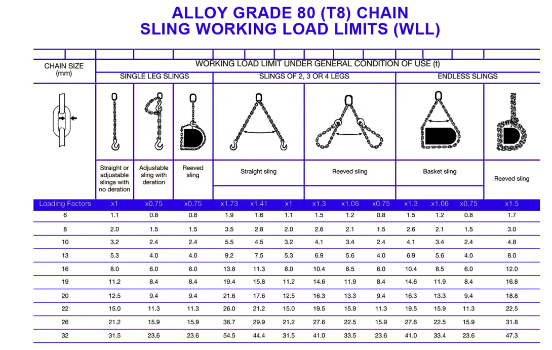 High quality G80 Three-way chains Alloy steel lifting chain sling