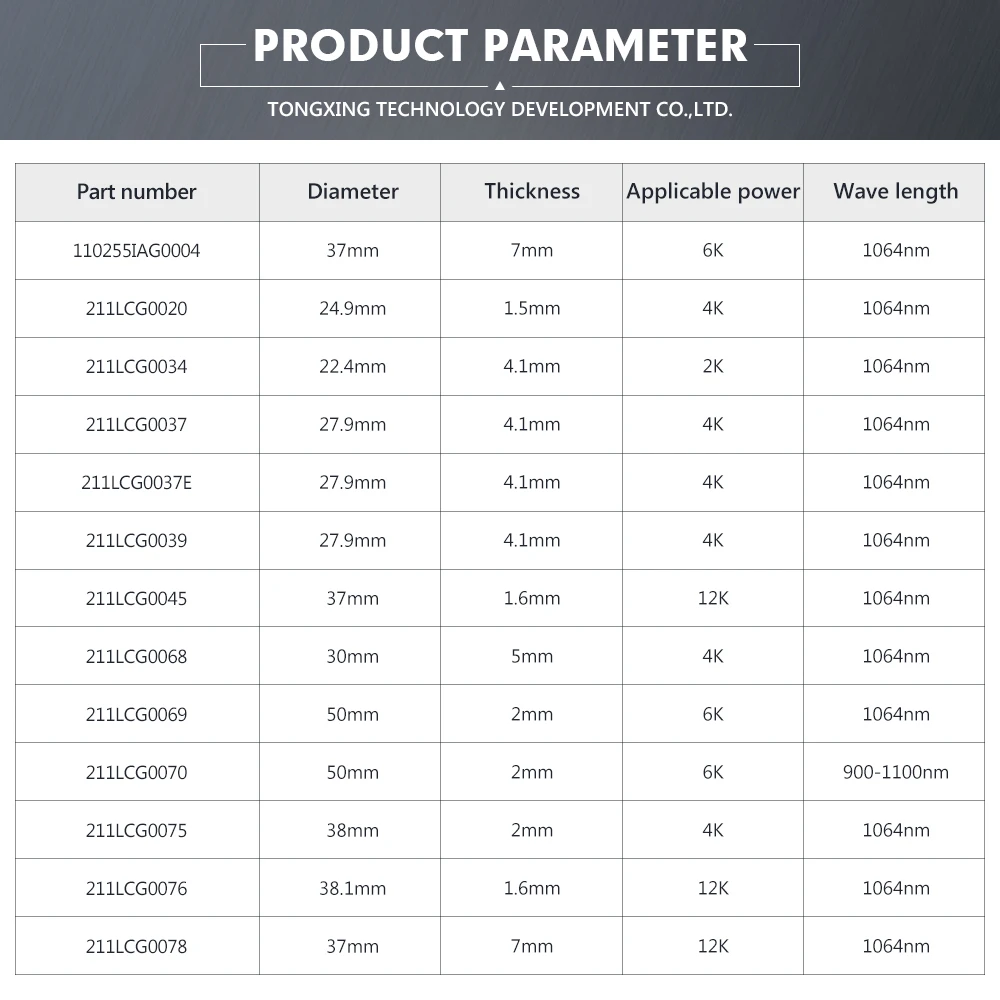 24.9x1.5 27.9x4.1 Higher Cost Performance Fiber Laser Cutting Protective Lens Glass Window