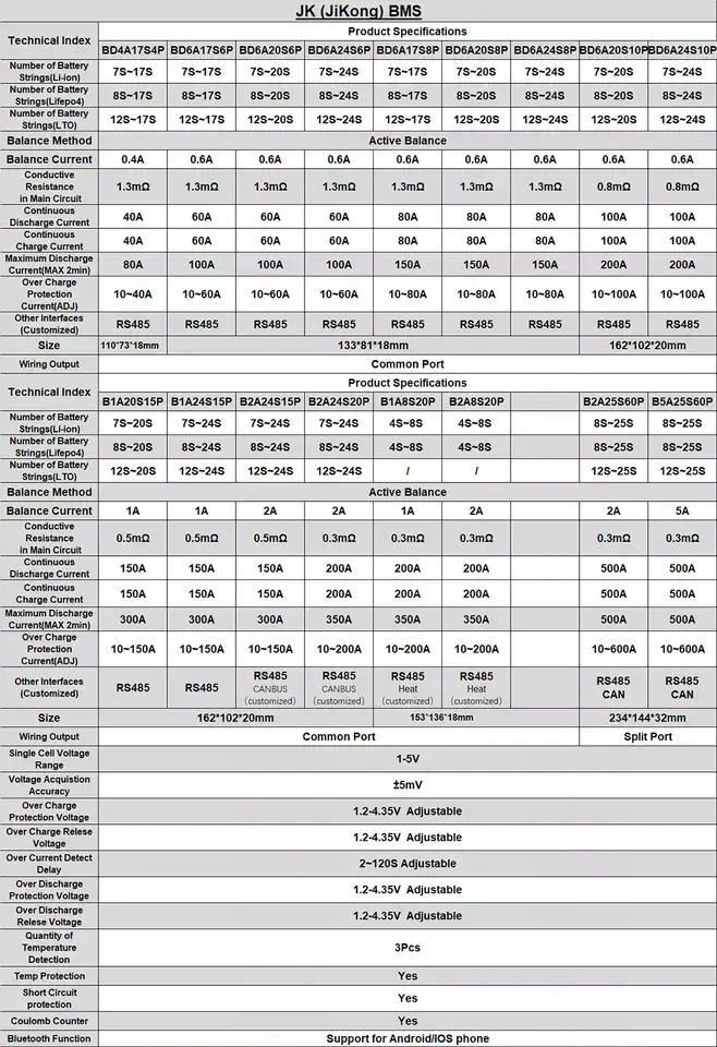 США ЕС JK-B2A24S20P активный баланс BMS 8S 12S 16S 20S 24S 200A 24V 48V 72V BT CanRS485 коммуникационная батарея Lifepo4 JK Smart