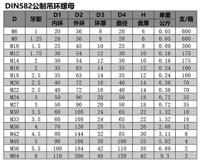 din582 eye nut size-1.png