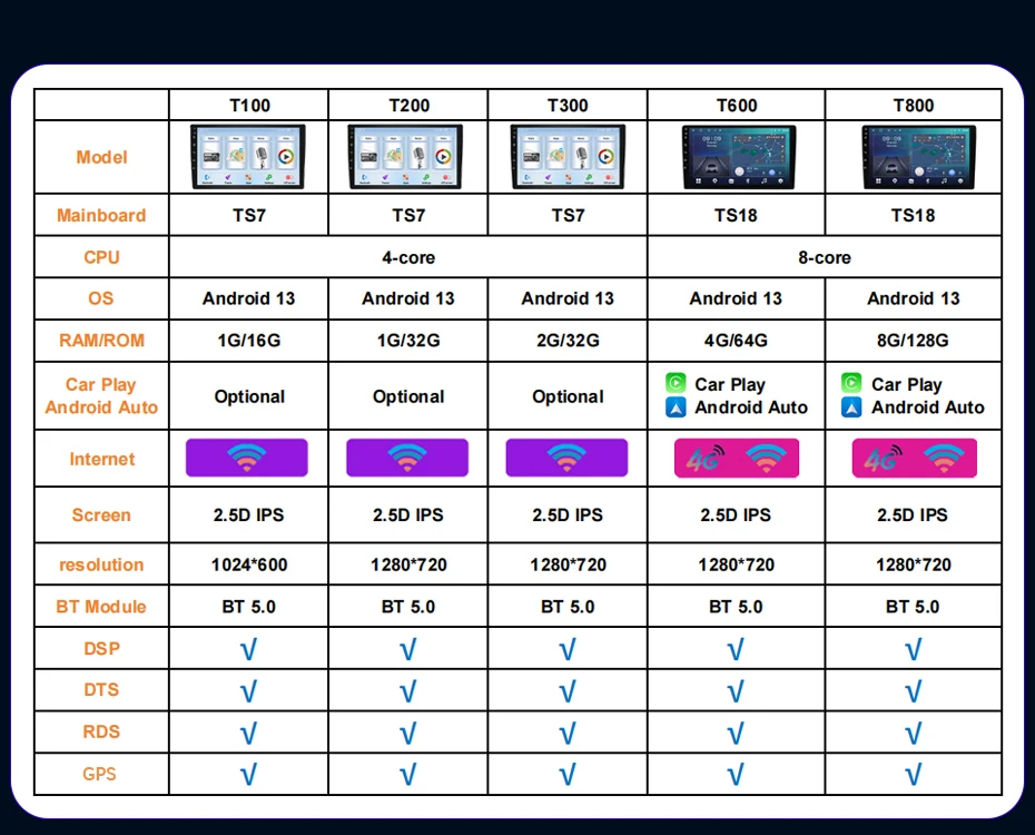LT LUNTUO Android 13 Car Gps Navigation Screen For Honda Cr-v Crv 1997-2001 Radio Multimedia Player Stereo Dvd Player