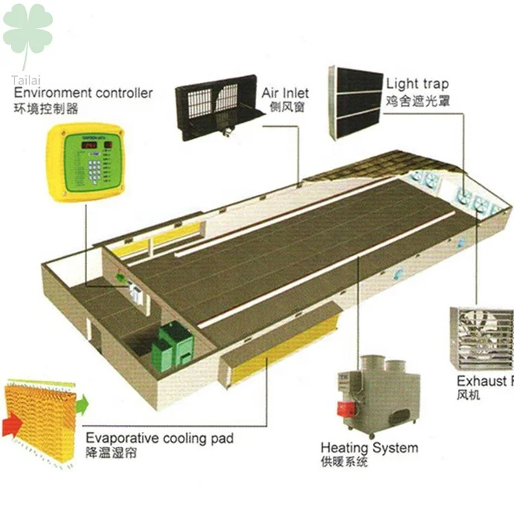 Climate controller Agrologic Temptron 616 used for broilers/Breeders/Layers controller for poultry farm