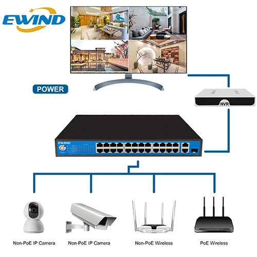 Wholesale Price 24 100M port 2 1000M Port 1 Fiber  With Watch dog Function Poe Switch