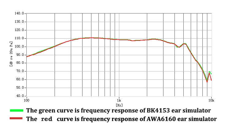  Искусственные наушники симулятор AWA6160 IEC 60318-1 беспроводные