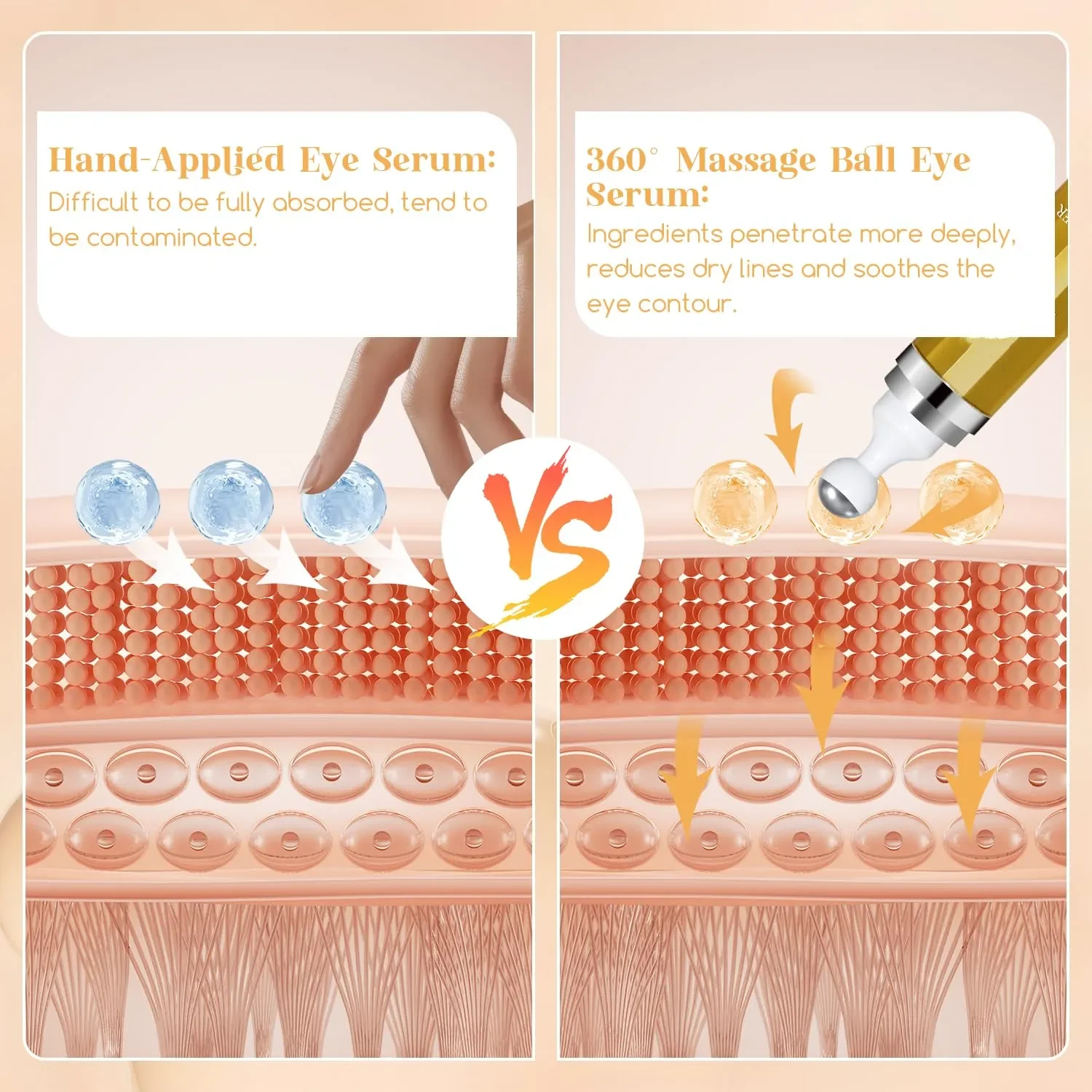 skincare 360 Roller with Massage Ball Caffeine and Yeast Under Eye Roller for Dark Circles Puffiness Bags Retinol Eye Serum