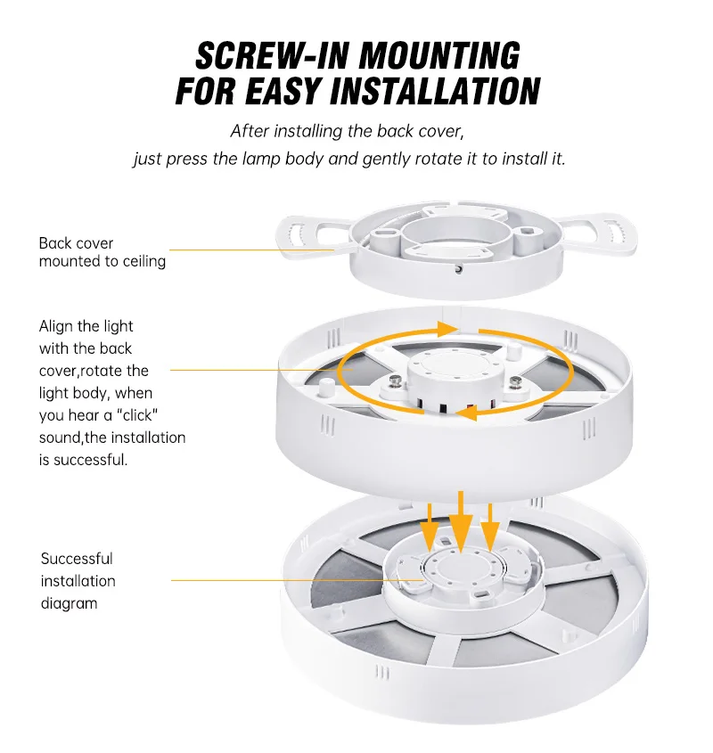 Custom indoor 6 inch 4 inch ceiling surface lamp plastic LED circular panel light for ceiling home office light