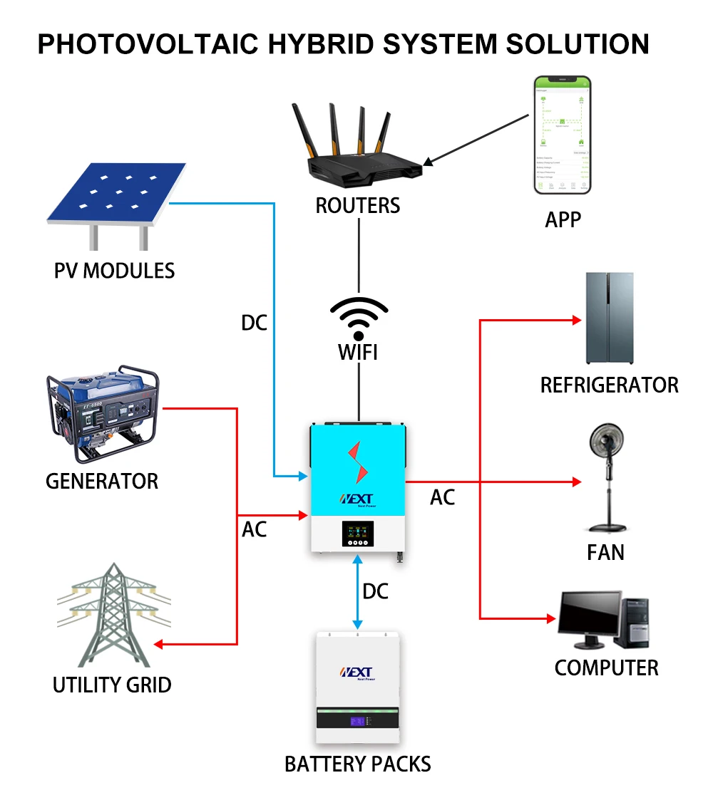 NEXT POWER VICTOR NM-IV PLUS On Off Grid 3.6KW Solar Inverter Hybrid Solar Inverter
