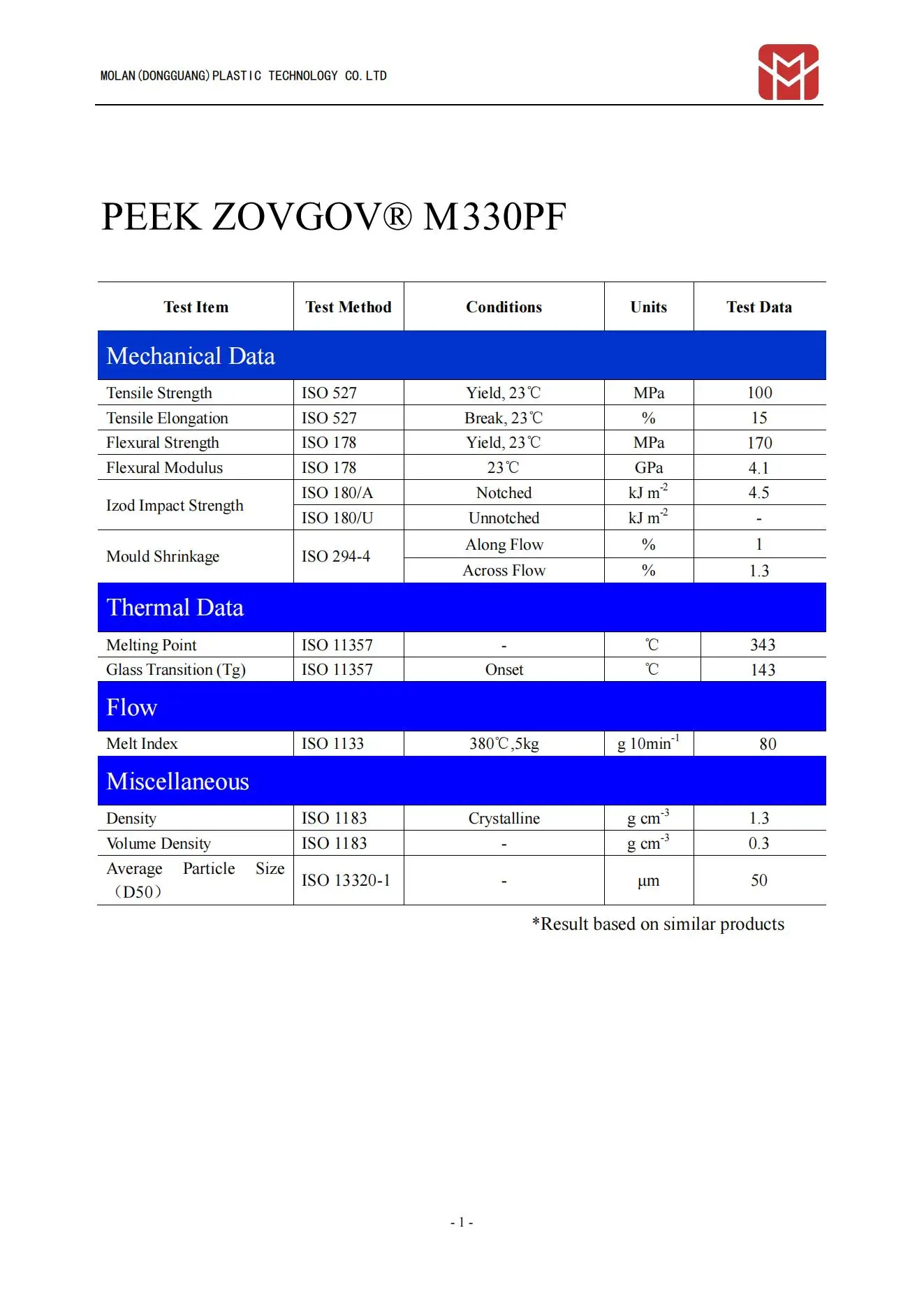 PEEK M330PF  datasheet.jpg
