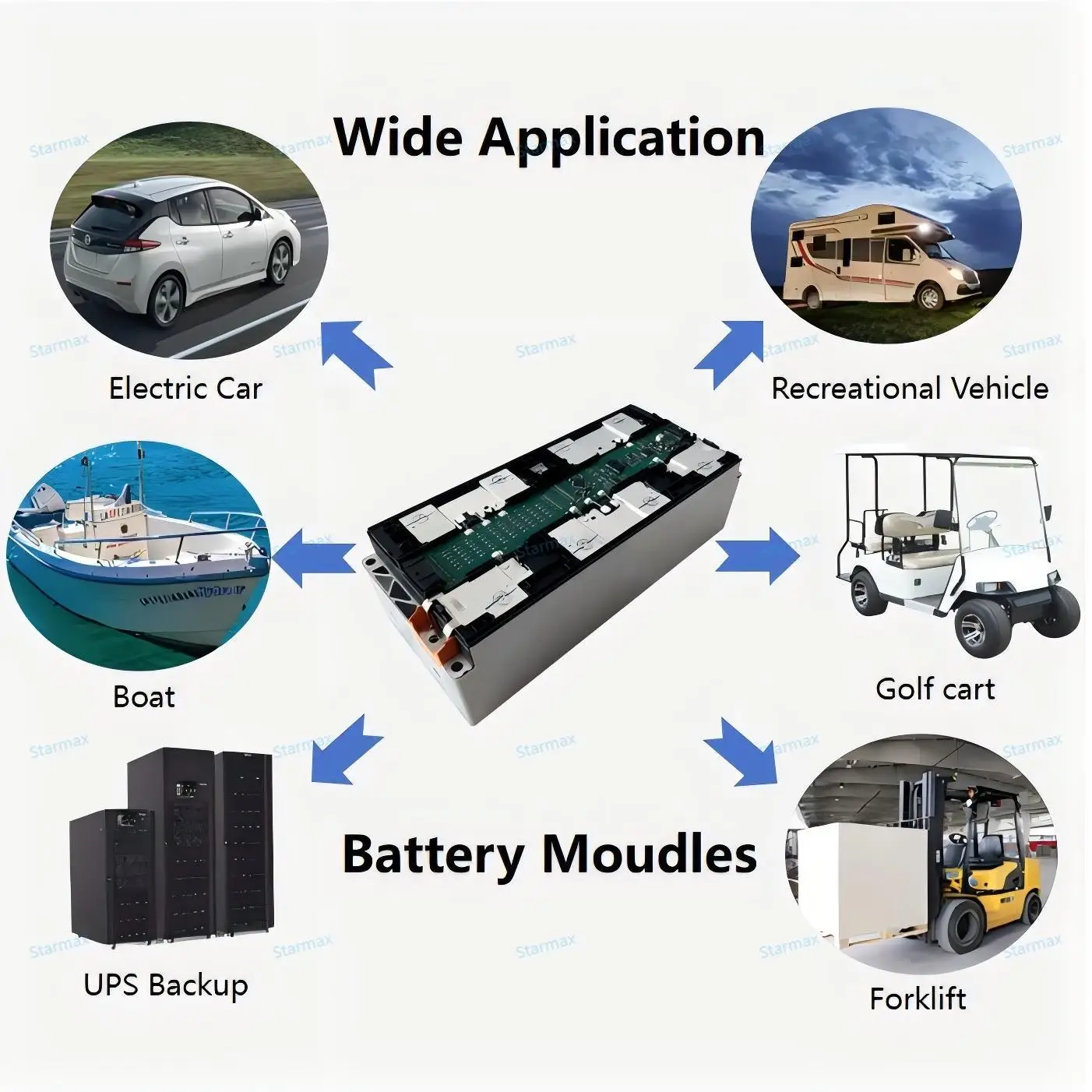 Аккумулятор Starmax dules аккумулятор 53 кВтч VDA355 Mo Nissan Leaf Upgrade SolutionCOOL ~ # CATL4S1P153Ah