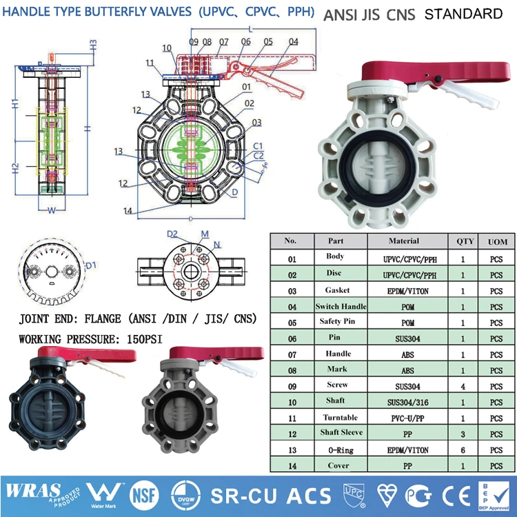 APAS Factory Direct ASTM SCH80 SCH40 Din Asni Jis Cns Compact Single Double Union Ball  Valve Pvc Pipe Fittings for water supply