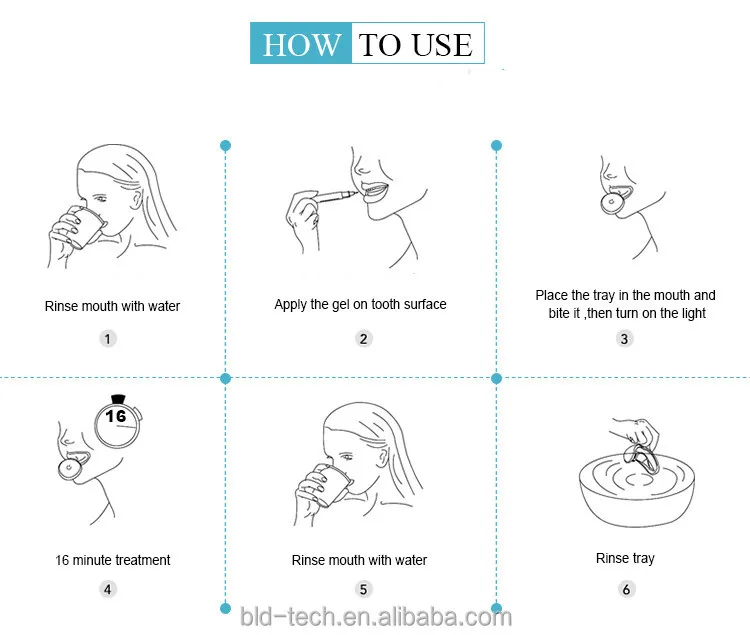 Cheap Factory Price Home Teeth Whiten Kit Natural Teeth Whitening Kit Sensitive Hydrogen Peroxide Teeth Whitening Kit