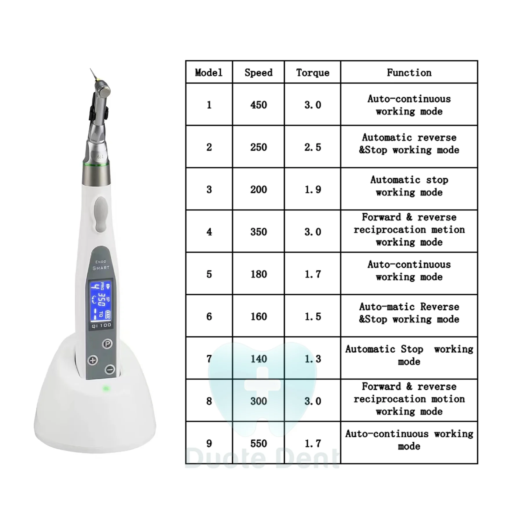 Wireless Dental Endomotor 16:1 Contra Angle Endodontic Treatment Handpiece Root Canal Rotary Motor