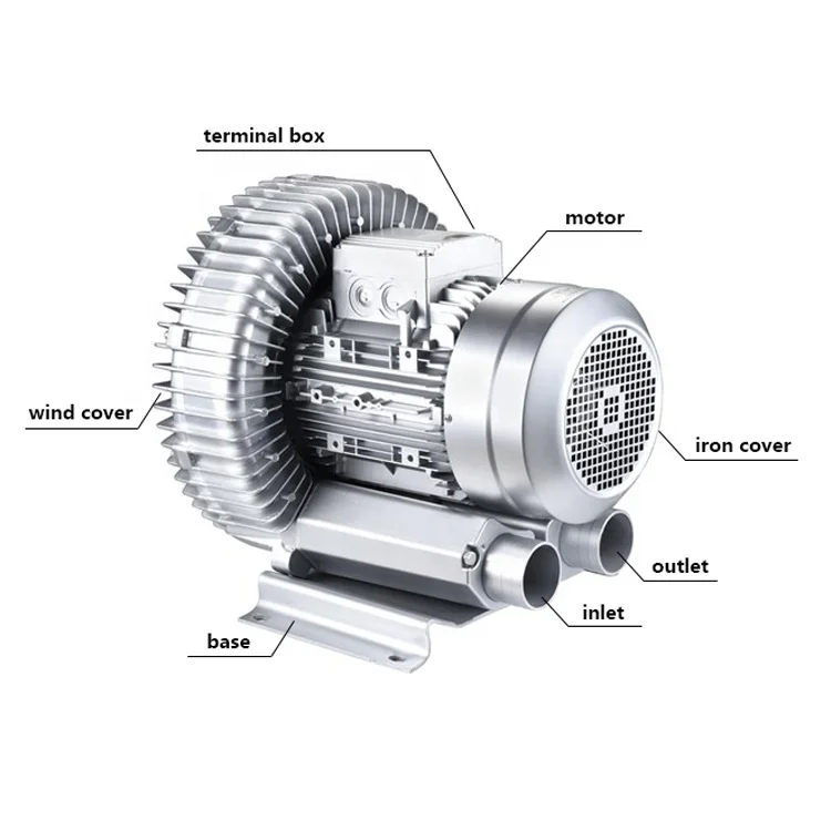 multifunction electric inflatable ring air blower fan for industrial