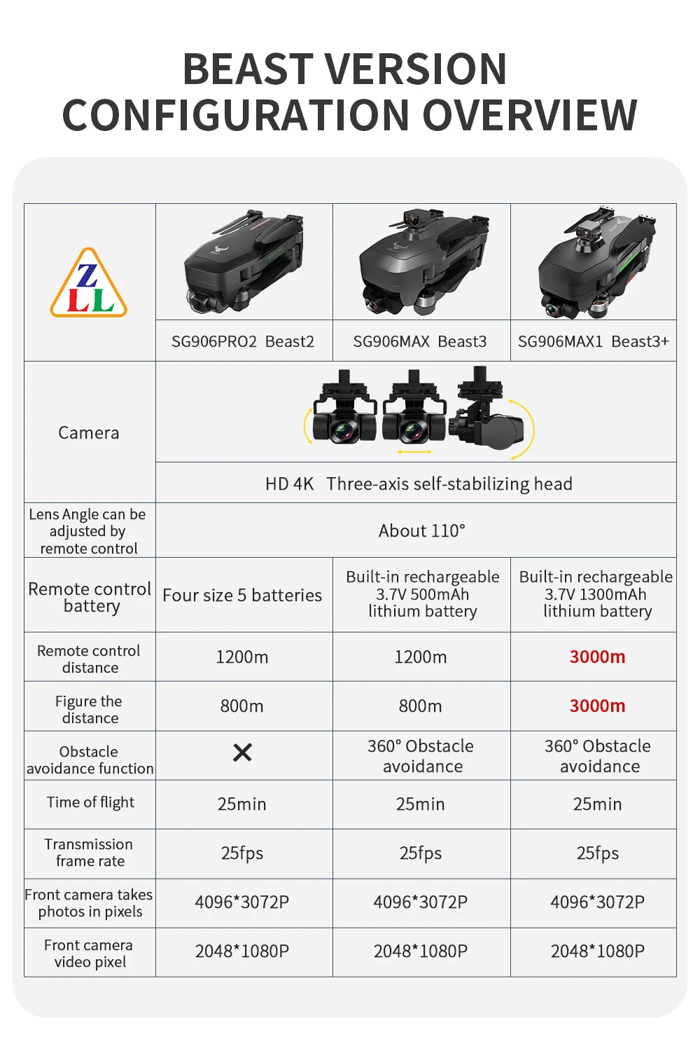 Новое поступление ZLL Beast 3 Plus Дрон SG906 MAX1 с реальным 4K 5G WIFI GPS обход препятствий км Радиоуправляемый и дальность передачи