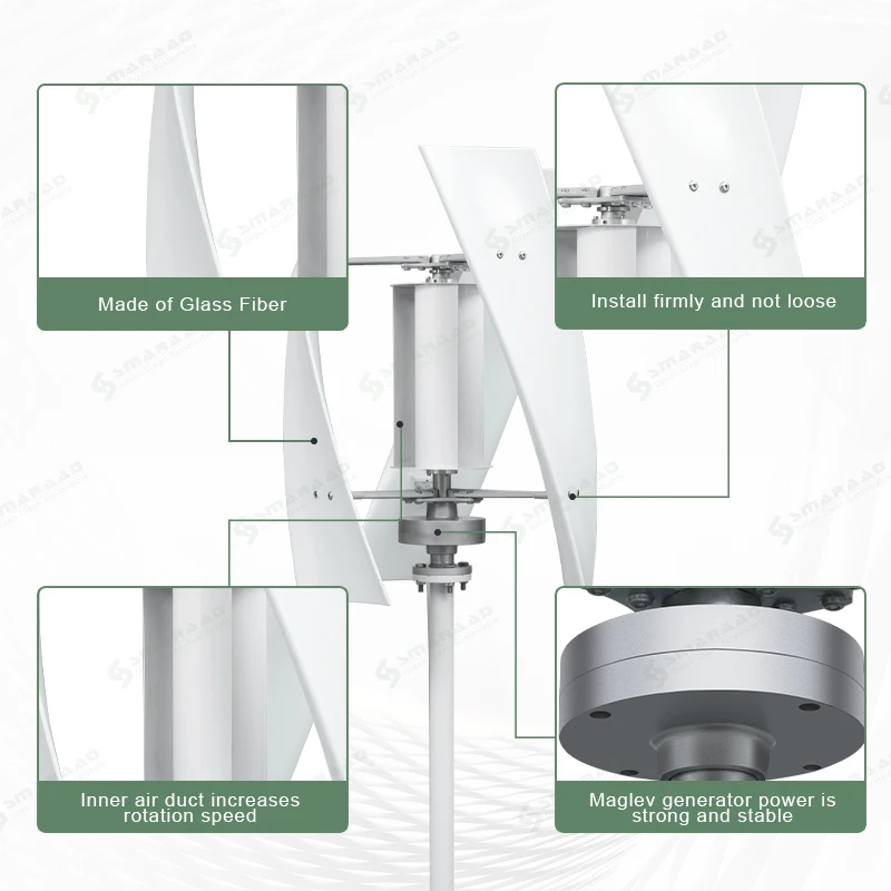 SMARAAD EU Warehouse 5000W Vertical Wind Turbine Generator With 5KW Pure Sine Wave Inverter 12V 24V Household Wind Power System
