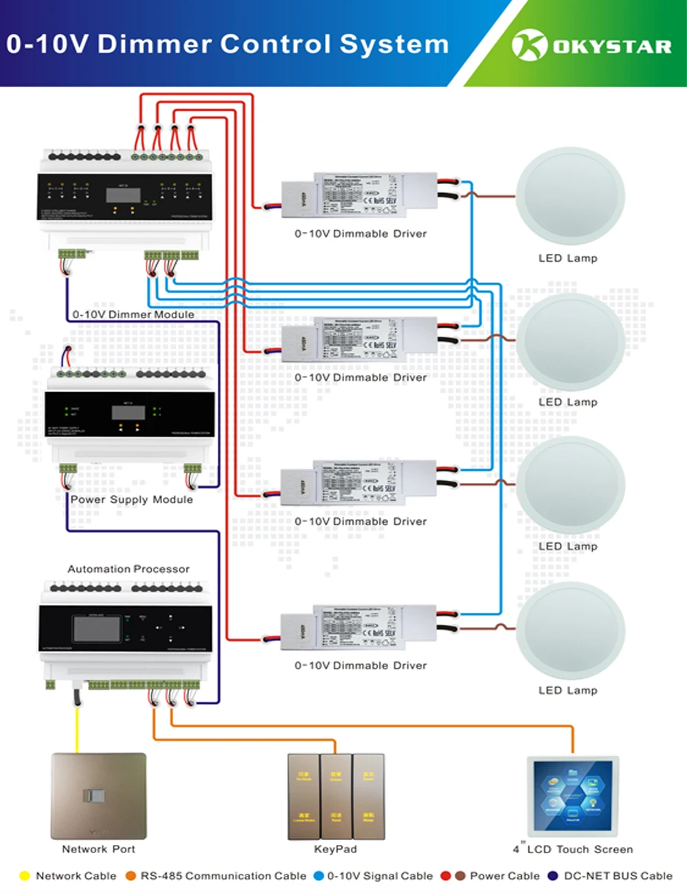 DIN Rail 24 вольт DC 4-канальный видеорегистратор с задней кромкой диммер главный контроллер света для светодиодного уличного освещения управления