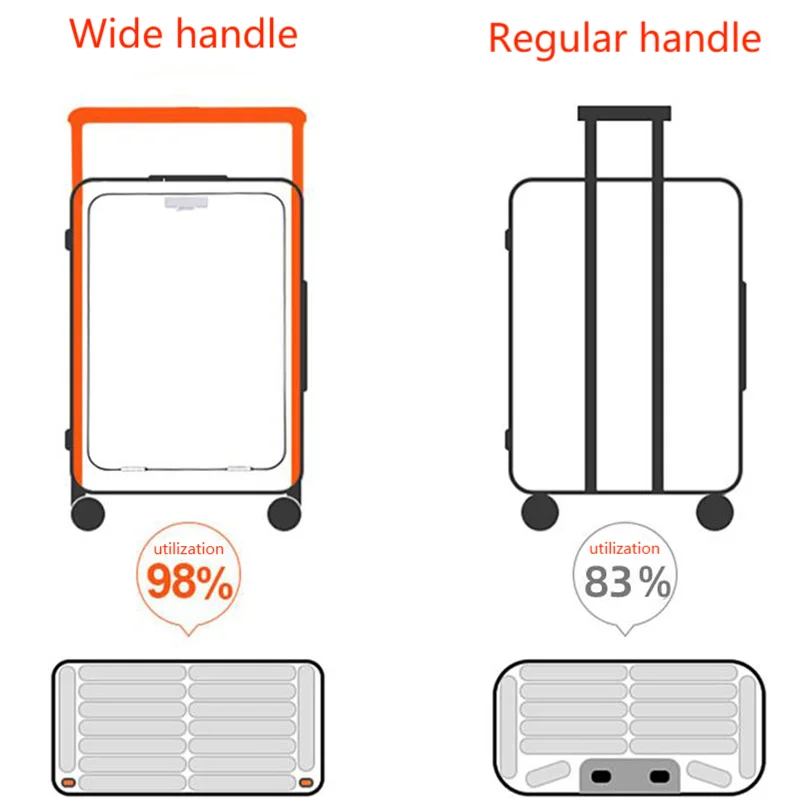 Pailox Front opening suitcase for business USB charging luggage with Universal Wheels,boarding case for unisex