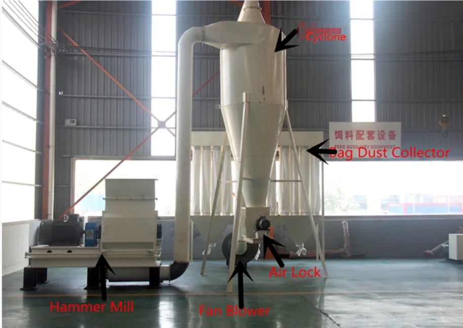 Bolida & Rotex hotsale large capacity high efficiency hammer mill grinding equipment sawdust and wood chips