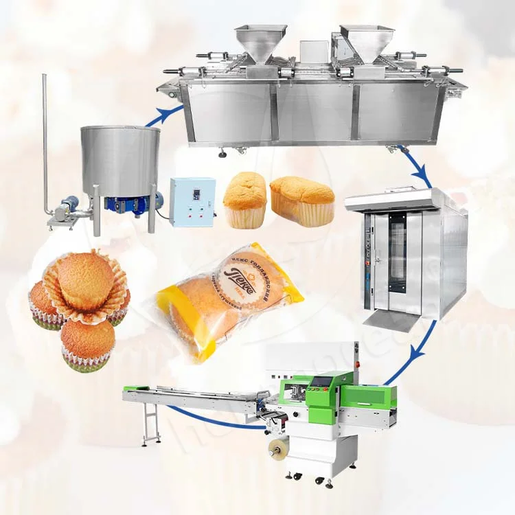 OCEAN Bakery Small Muffin Madeleine Production Fully Automatic Cup Cake Machine to Make Cupcake and Pies