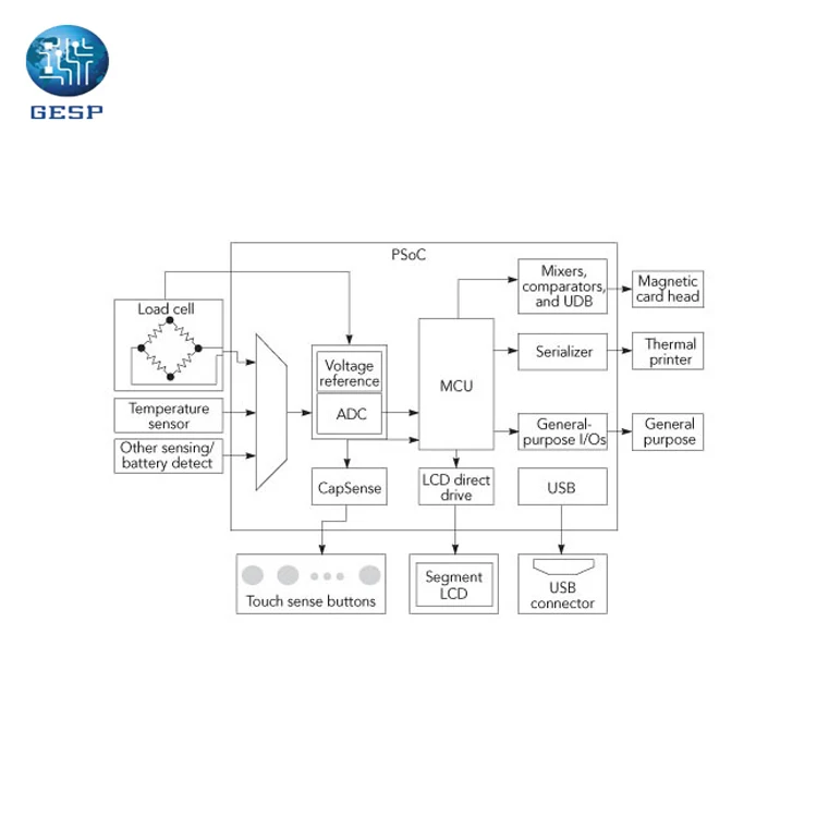 Шэньчжэнь дизайн печатной платы gerber файлов, спецификации списка, схема