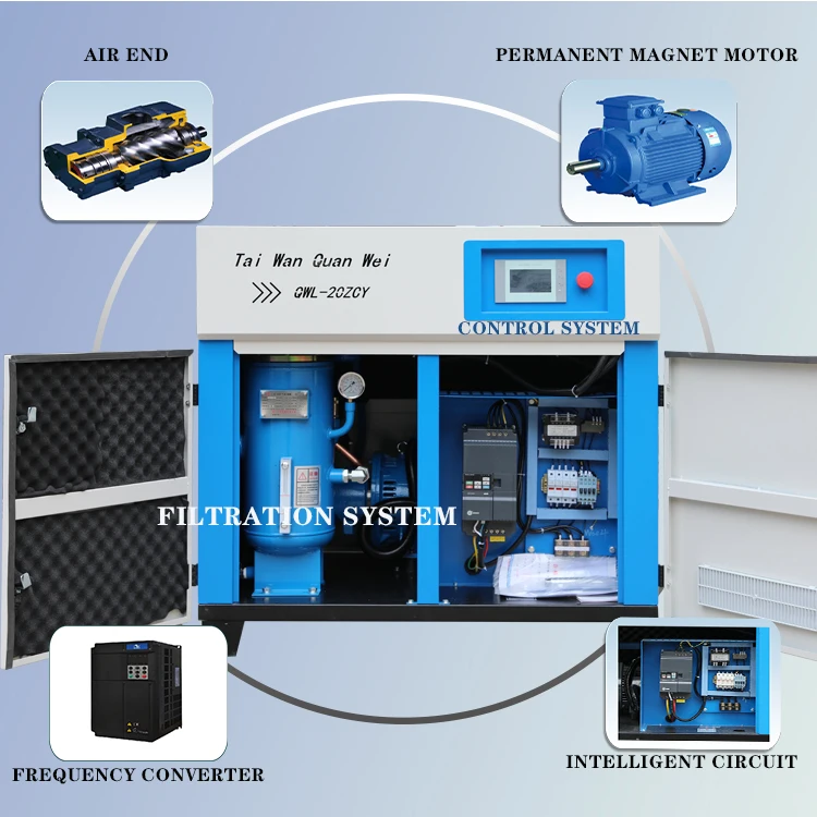 18.5kw 25hp 3.0m3/min Double Screw Type Compressor Noiseless Energy Saving Air Compressor