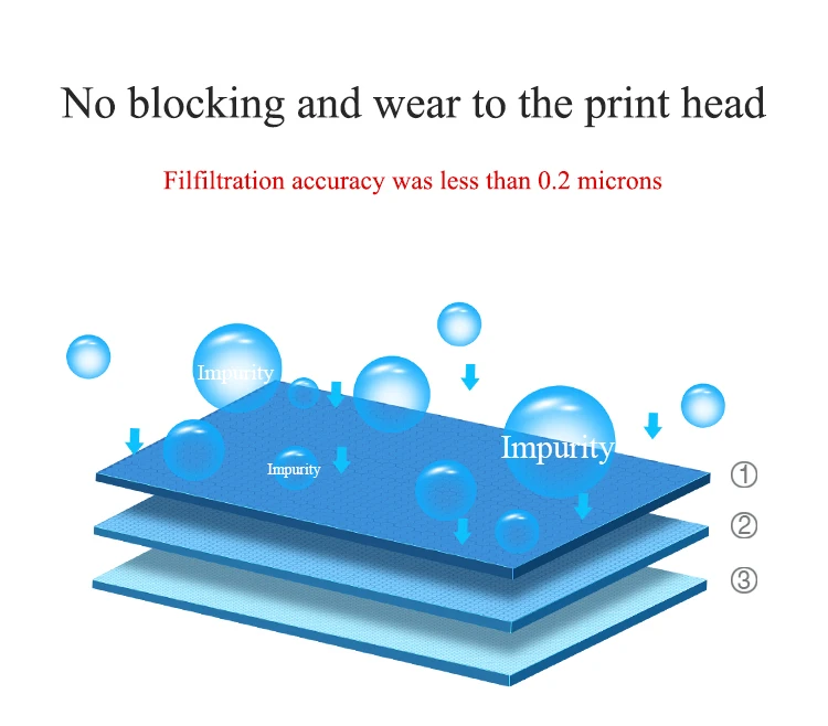 Eco solvent ink